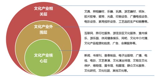 激发文化创新创造活力 推动新时代文化繁荣与文化产业高质量发展