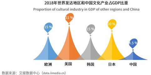 中国影视迎来5G+新文创时代 市场空间巨大，文化产业发展新引擎